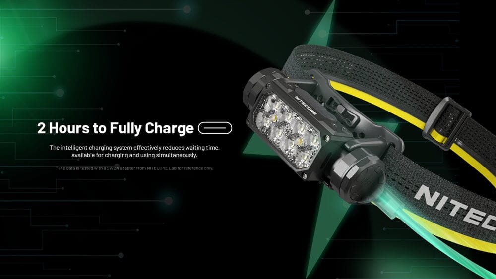 Nitecore HC65 UHE 2000 Lumen USB-C Rechargeable Headlamp 