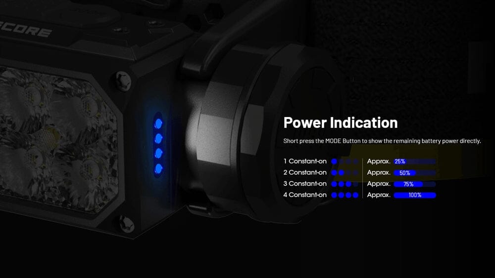 Nitecore HC65 UHE 2000 Lumen USB-C Rechargeable Headlamp 