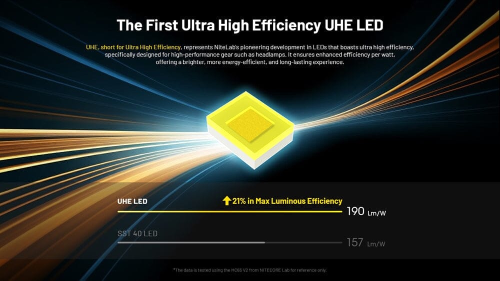 Nitecore HC65 UHE 2000 Lumen USB-C Rechargeable Headlamp 