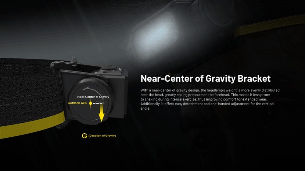 Nitecore HC65 UHE 2000 Lumen USB-C Rechargeable Headlamp 