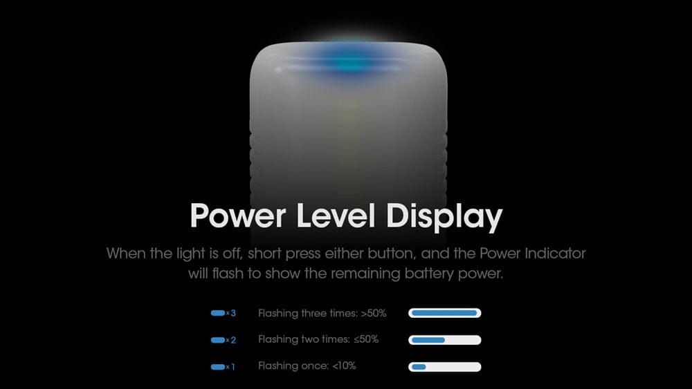 Nitecore LR70 3-in-1 3000 lumen USB-C Rechargeable Lantern Flashlight 