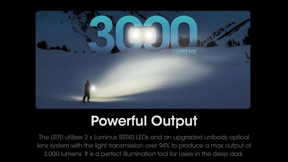 Nitecore LR70 3-in-1 3000 lumen USB-C Rechargeable Lantern Flashlight 