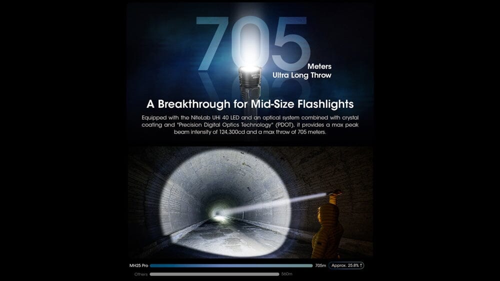 Nitecore MH25 Pro 3300 Lumen Long Throw Rechargeable Flashlight 