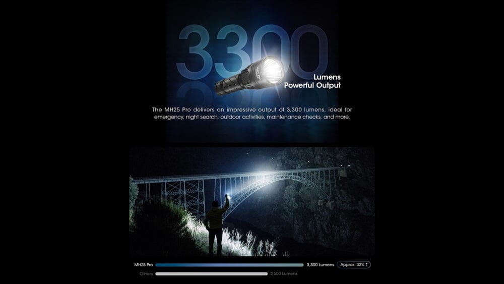 Nitecore MH25 Pro 3300 Lumen Long Throw Rechargeable Flashlight 