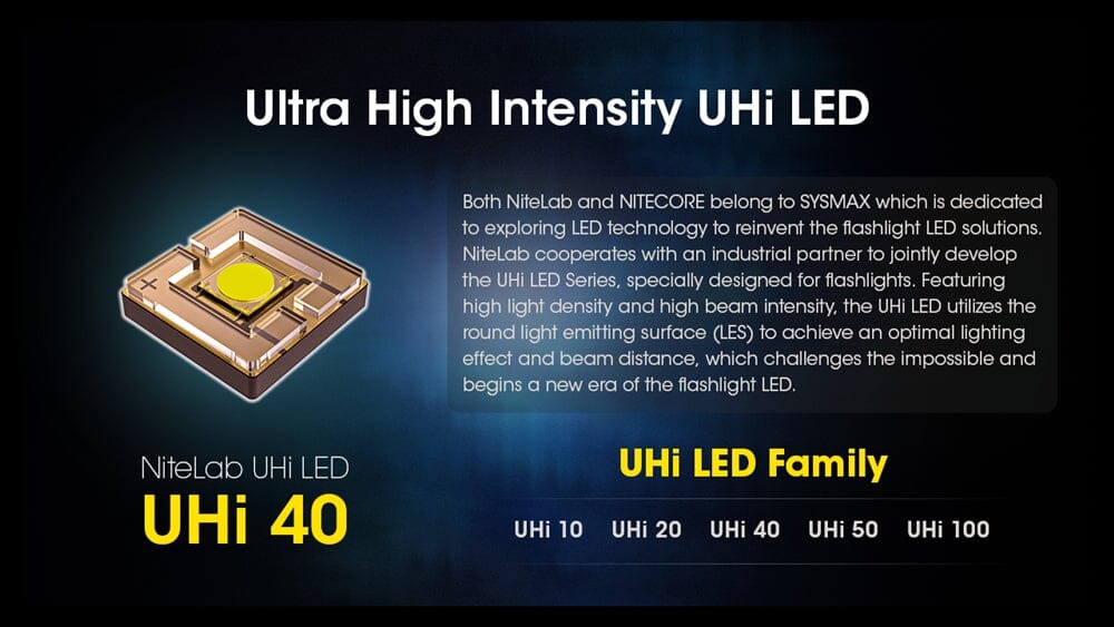 Nitecore MH25 Pro 3300 Lumen Long Throw Rechargeable Flashlight 