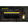 Nitecore NWL20 600 Lumens Rechargeable COB Mechanics Work Light 