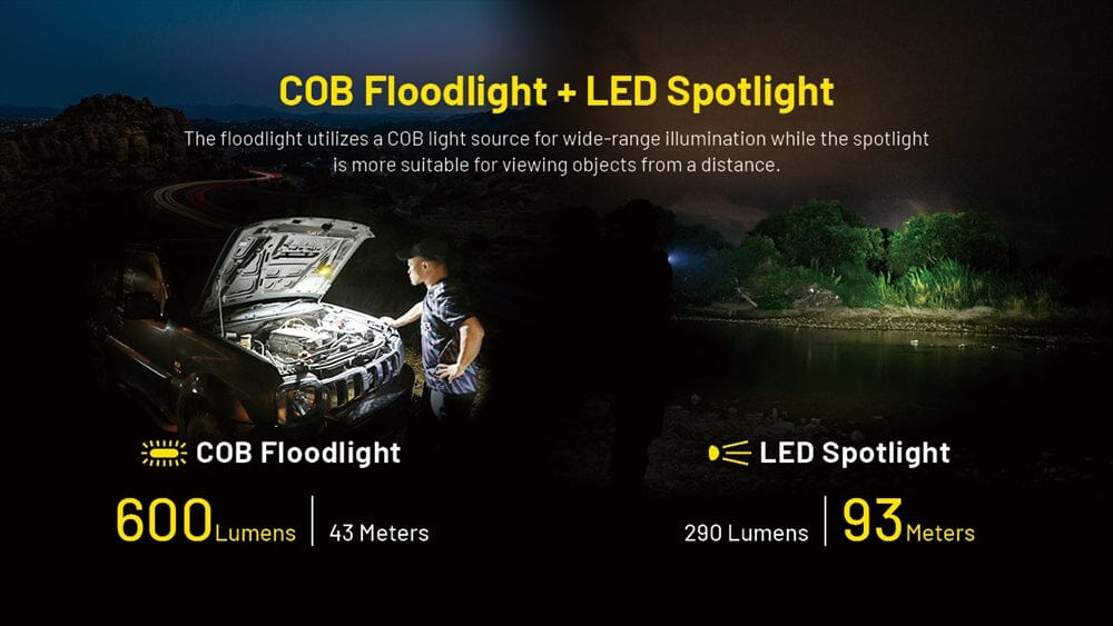 Nitecore NWL20 600 Lumens Rechargeable COB Mechanics Work Light 