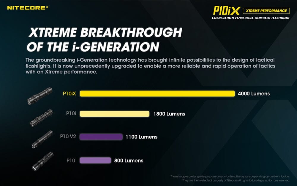 Nitecore P10iX 4000 Lumen USB-C Rechargeable Flashlight 