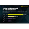 Nitecore P10iX 4000 Lumen USB-C Rechargeable Flashlight 