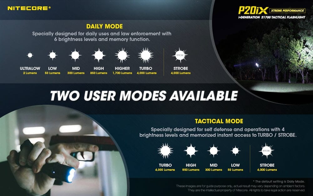 Nitecore P20iX 4000 Lumen USB-C Rechargeable Flashlight 