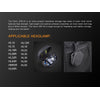 Fenix APB-20 Headlamp Storage Bag 