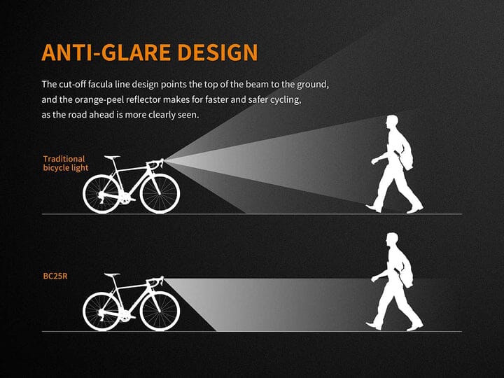 Fenix BC25R USB Rechargeable Bike Light 