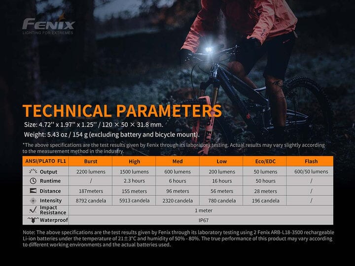Fenix BC30 V2.0 Bike Light 