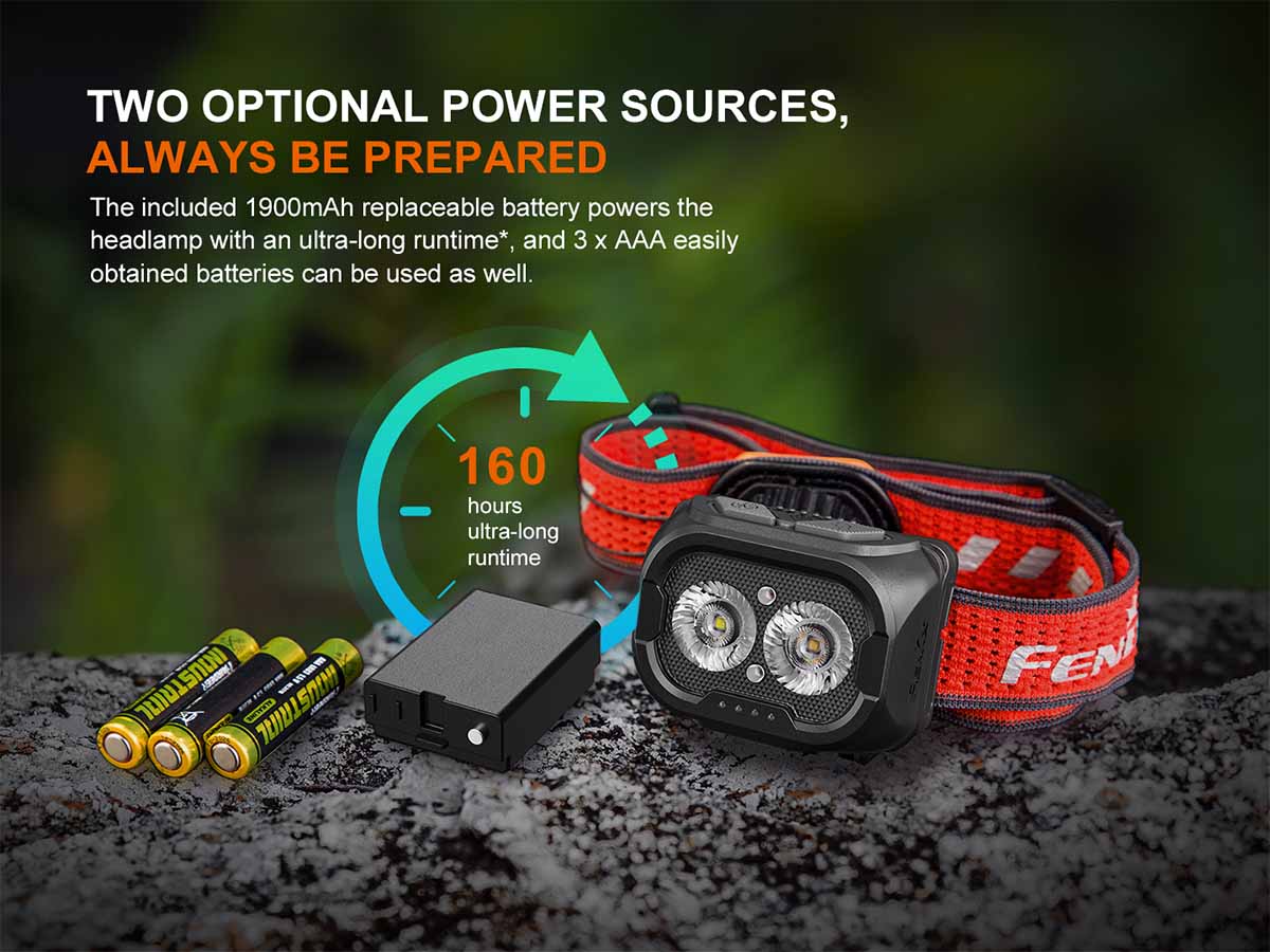 Fenix HL18R-T V2.0 Rechargeable Headlamp 