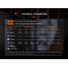 Fenix HM71R Rechargeable Headlamp 