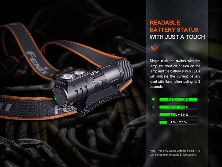 Fenix HM71R Rechargeable Headlamp 