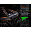 Fenix HM71R Rechargeable Headlamp 