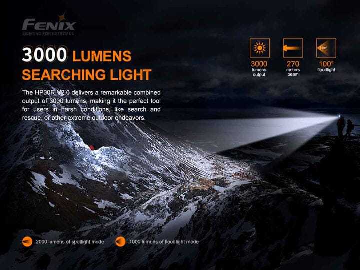 Fenix HP30R V2.0 Rechargeable Headlamp 