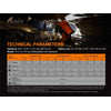 Fenix HP30R V2.0 Rechargeable Headlamp 