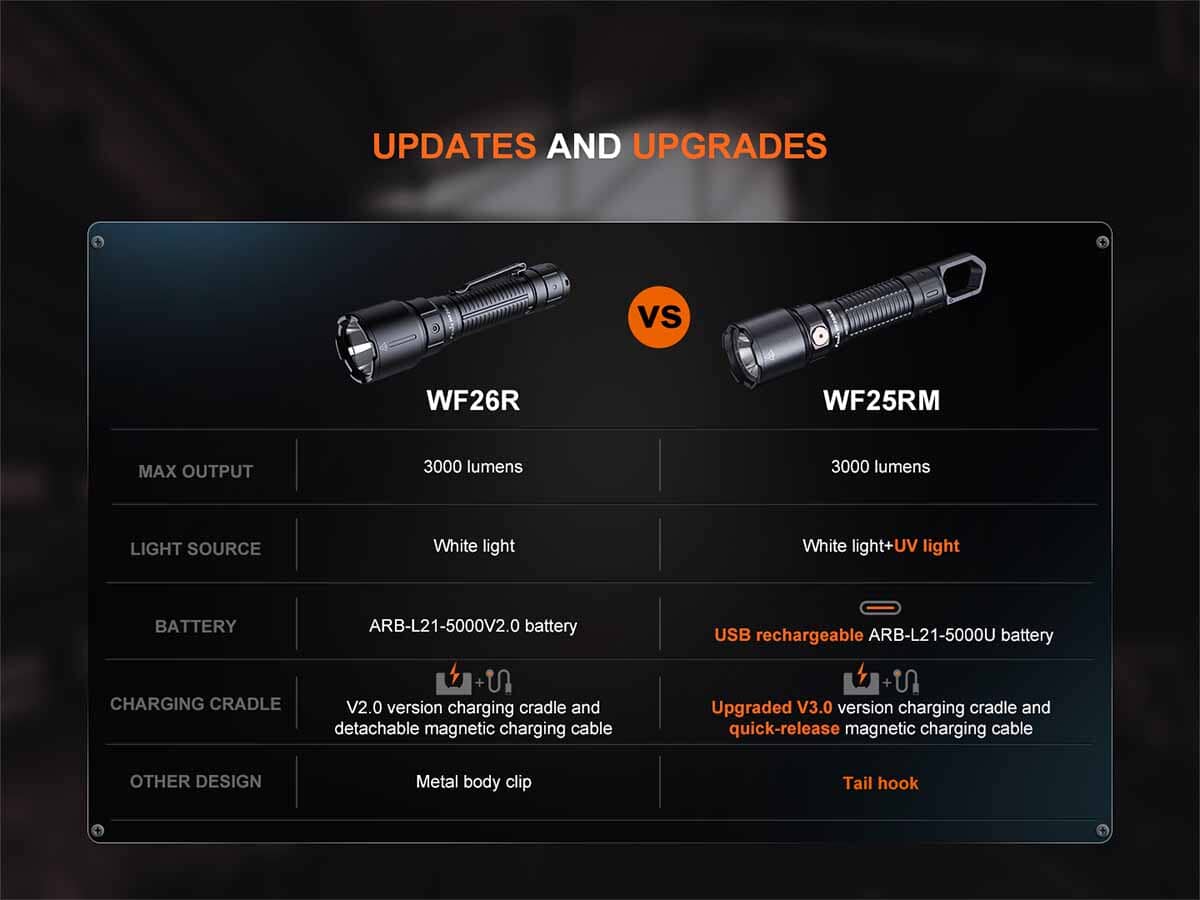 Fenix WF25RM Rechargeable Work Flashlight with Charging Dock 