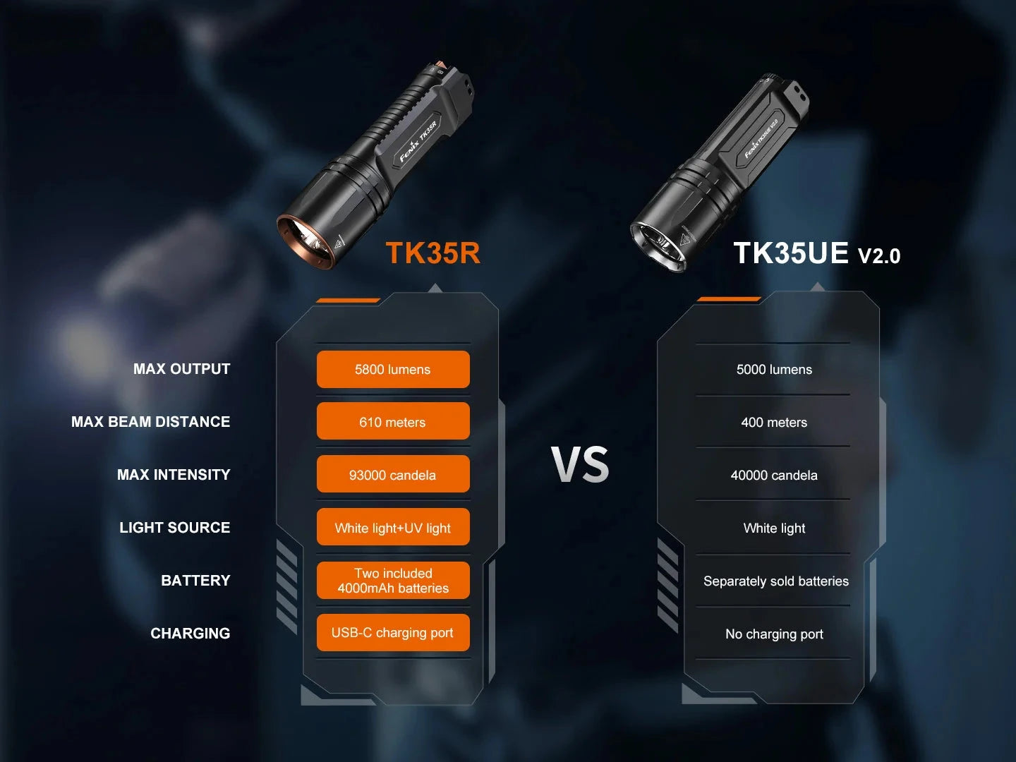 Fenix TK35R Rechargeable Flashlight 