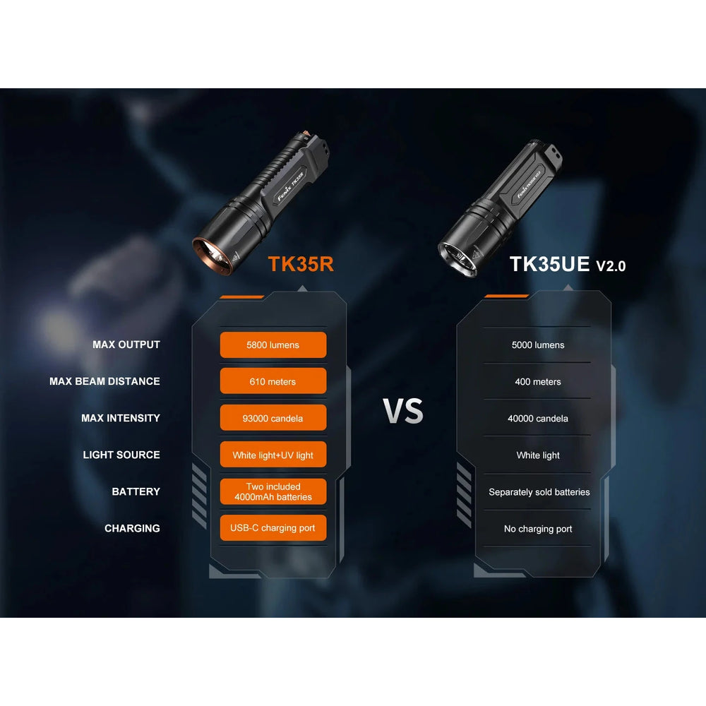 Fenix TK35R Rechargeable Flashlight 