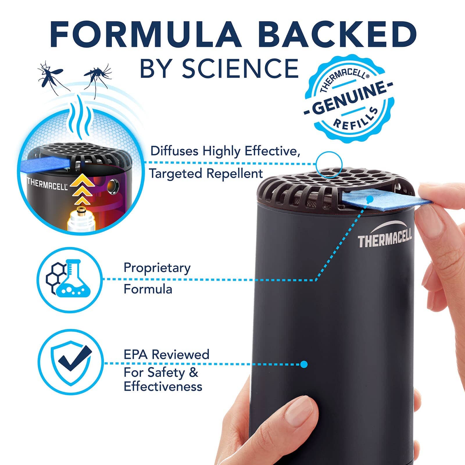 Thermacell Backpacker Mat-Only Refills 48 Hours 