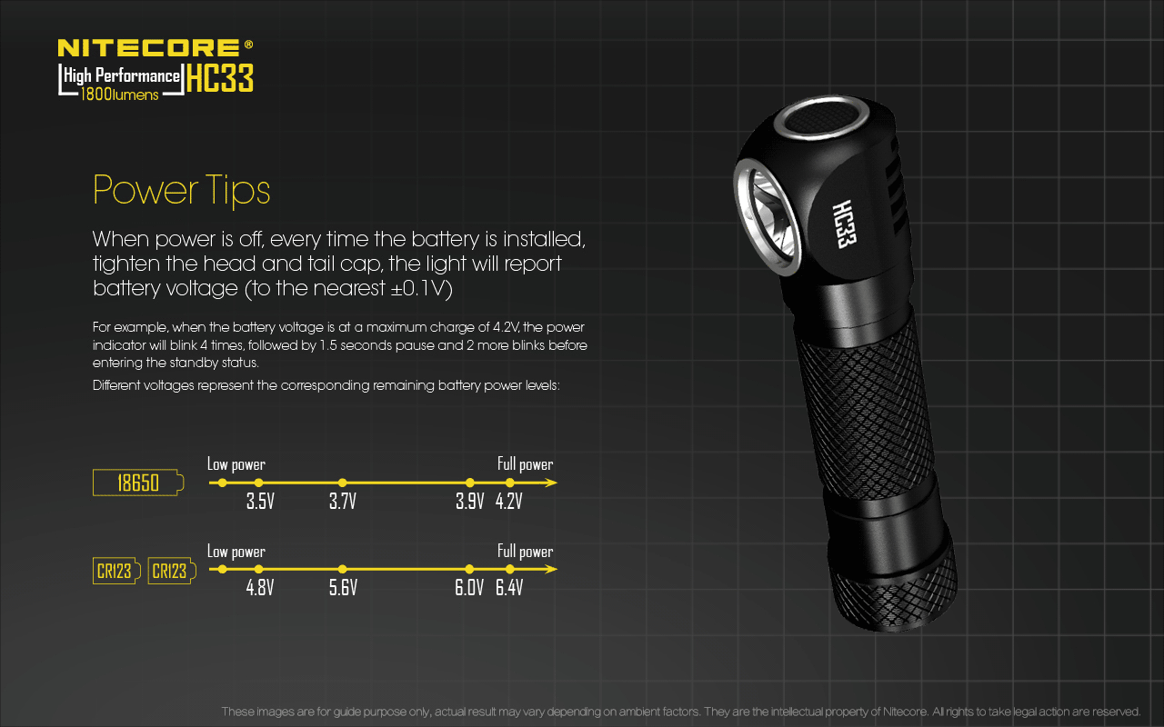 Nitecore HC33 1800 Lumens High Lumen L-Shaped Headlamp 