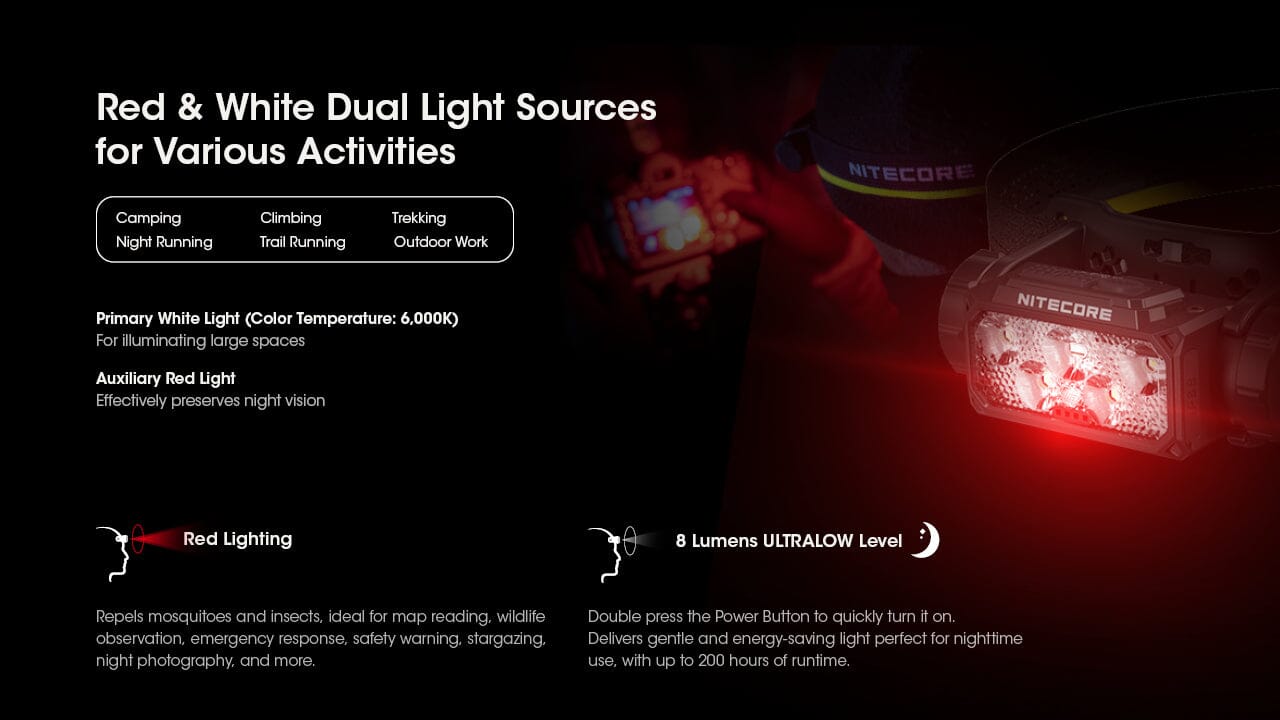 Nitecore HC60 UHE 1600 Lumen USB-C Rechargeable Headlamp 