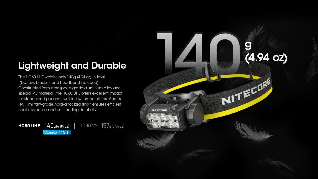 Nitecore HC60 UHE 1600 Lumen USB-C Rechargeable Headlamp 