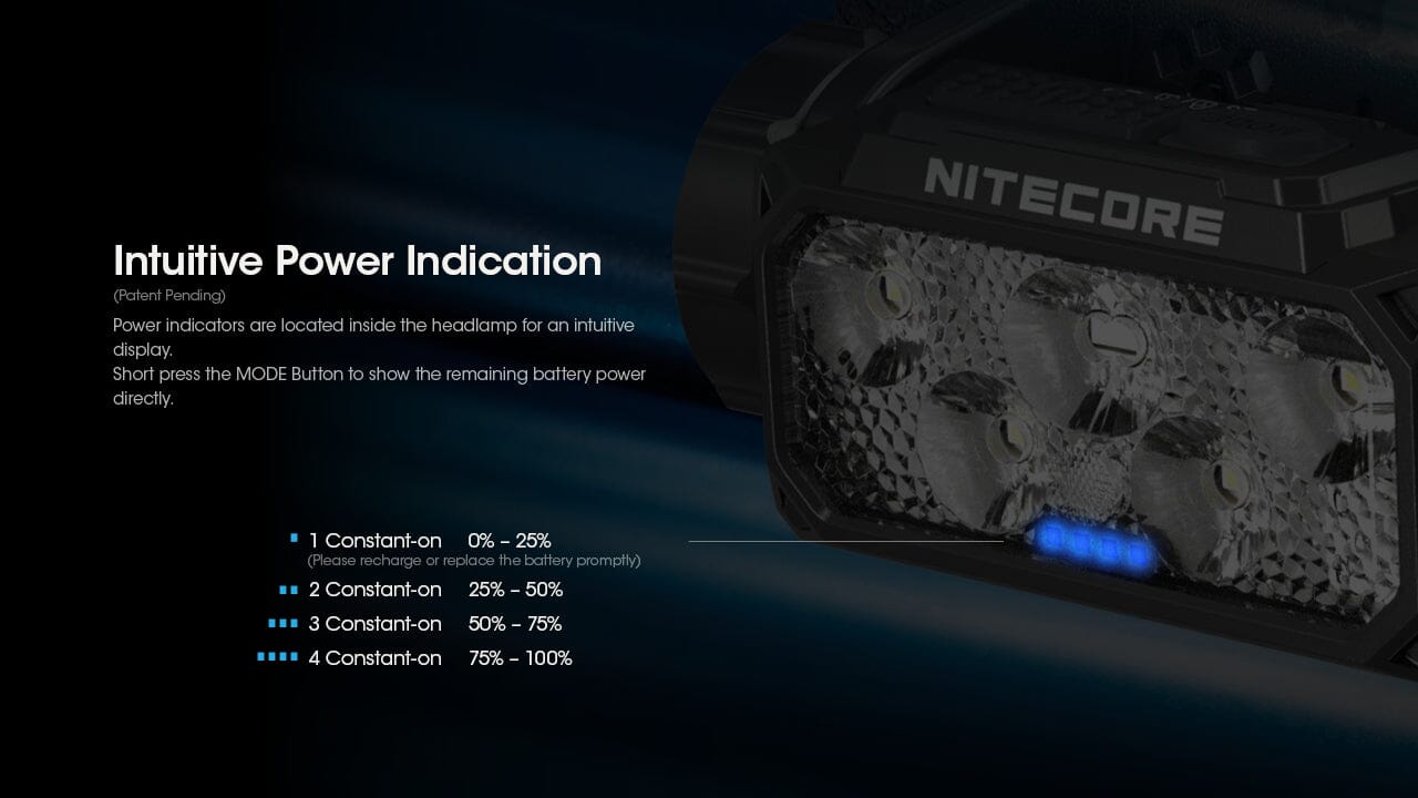 Nitecore HC60 UHE 1600 Lumen USB-C Rechargeable Headlamp 