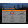 Fenix HL18R-T XP-G3 S3 USB Rechargeable Headlamp 