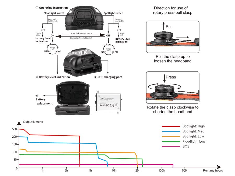 Fenix HL18R-T XP-G3 S3 USB Rechargeable Headlamp 