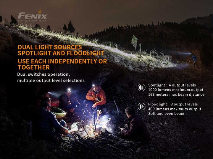 Fenix HM65R Rechargeable Headlamp 