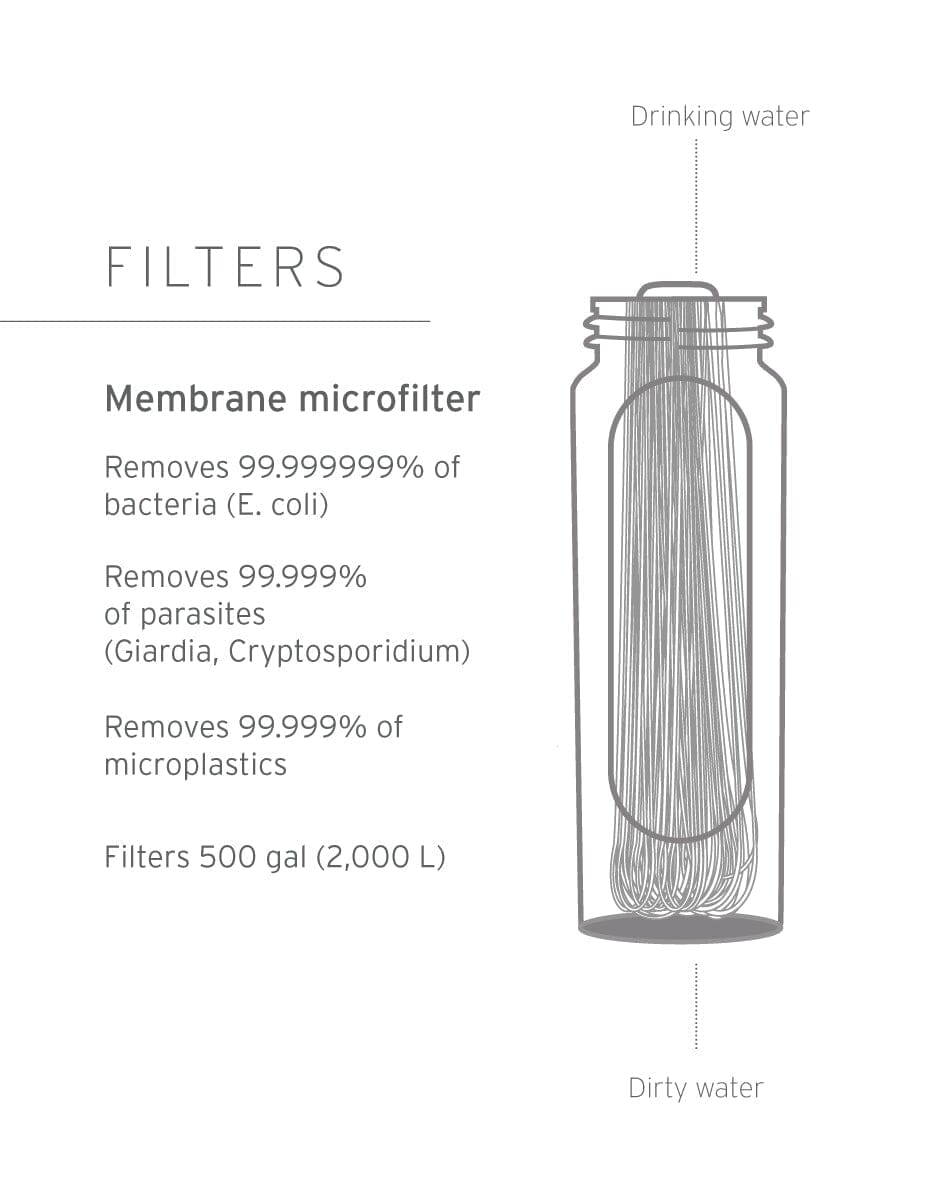 LifeStraw Peak Series Collapsible Squeeze Bottle With Filter 