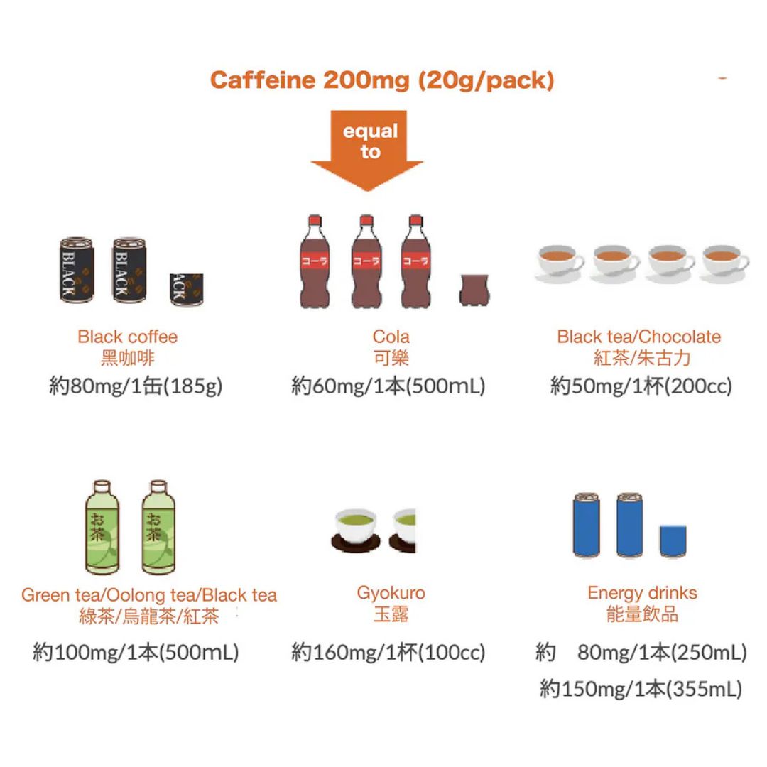 Medalist Caffeine 200 gel 