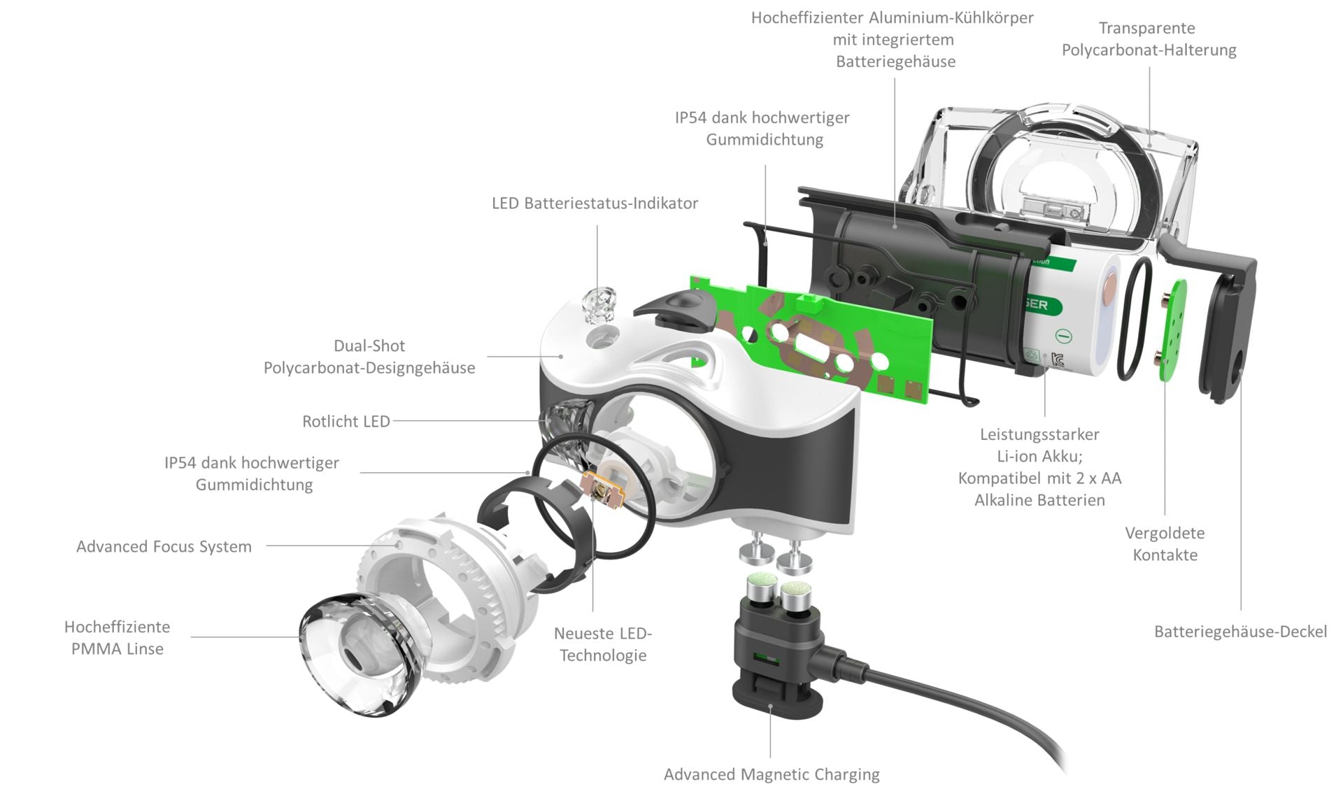 Ledlenser Headlamp MH7 
