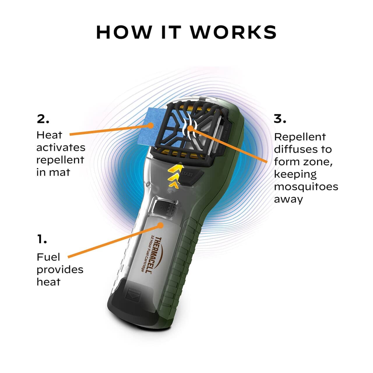 Thermacell MR300 Portable Mosquito Repeller 