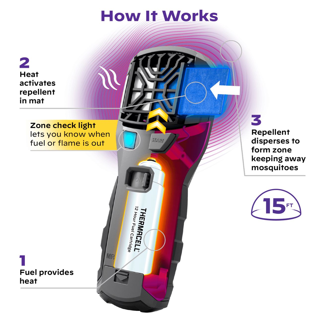Thermacell Repellent With Zonecheck Monitor 