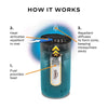 Thermacell Mini Halo Mosquito Repellent 