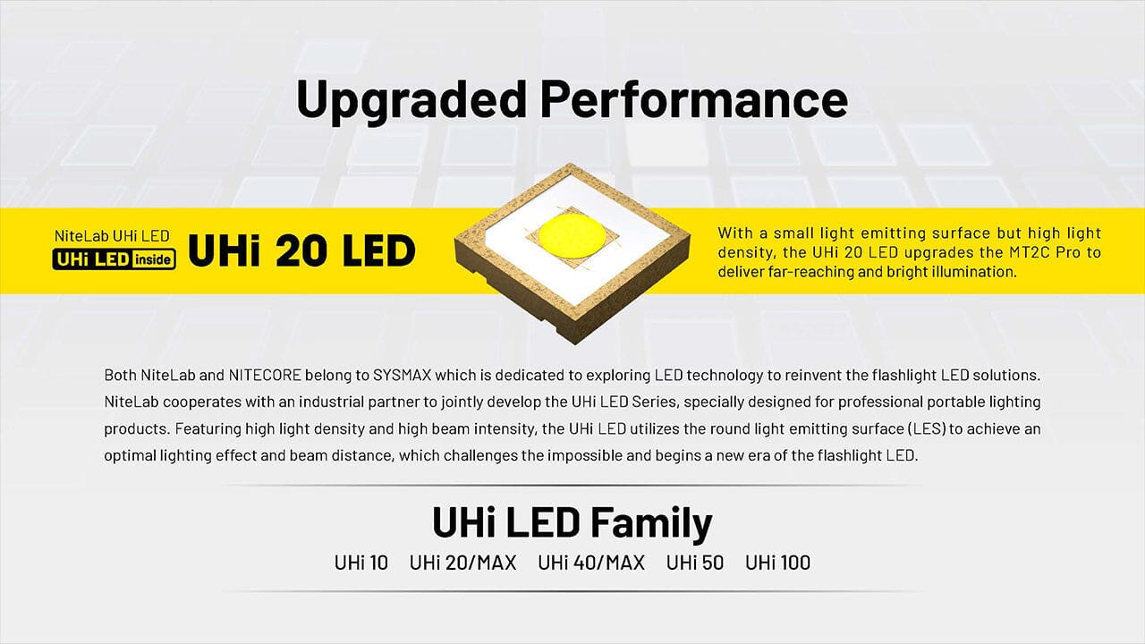 Nitecore MT2C Pro 1800 Lumen Rechargeable EDC Flashlight 