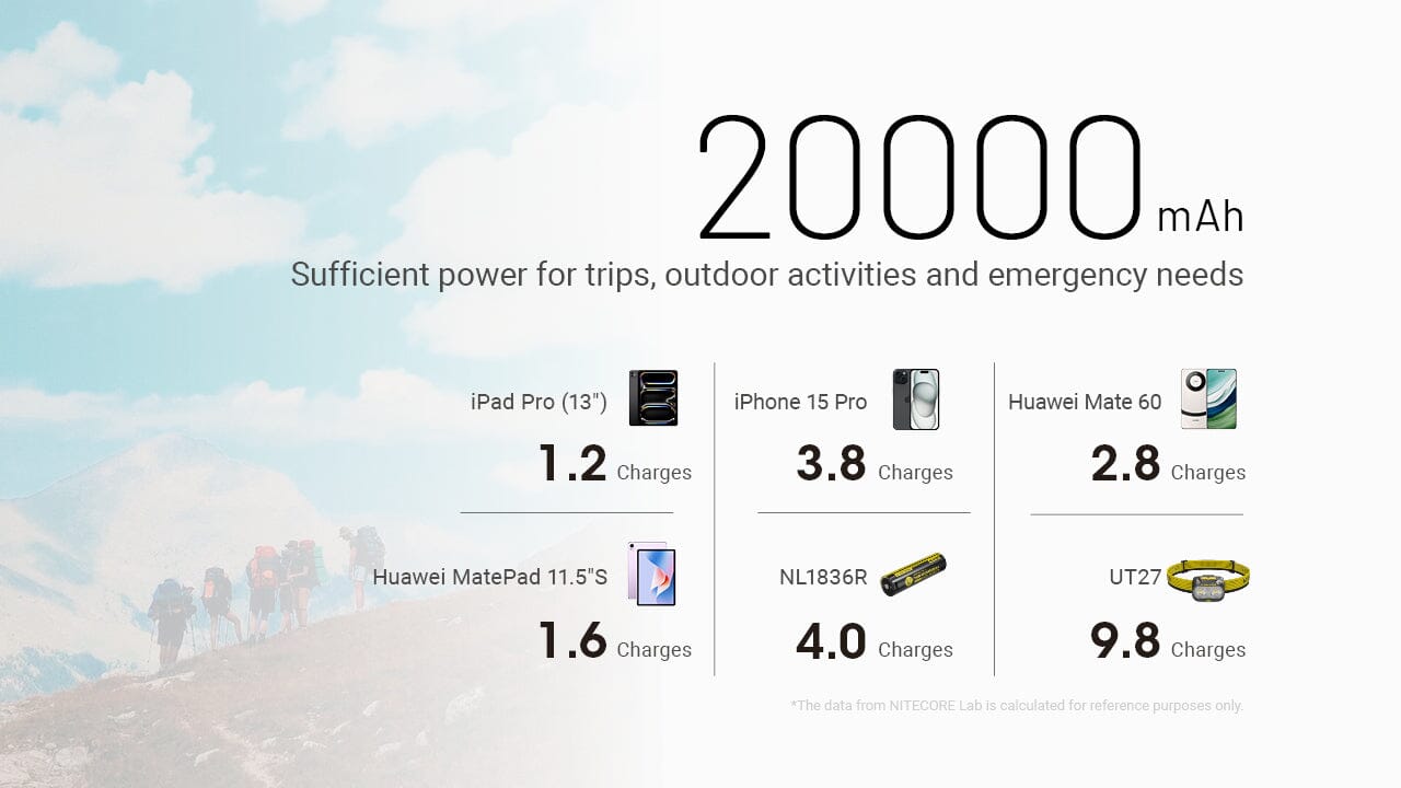 Nitecore NB20000 Gen 3 Dual USB-C Power Bank 