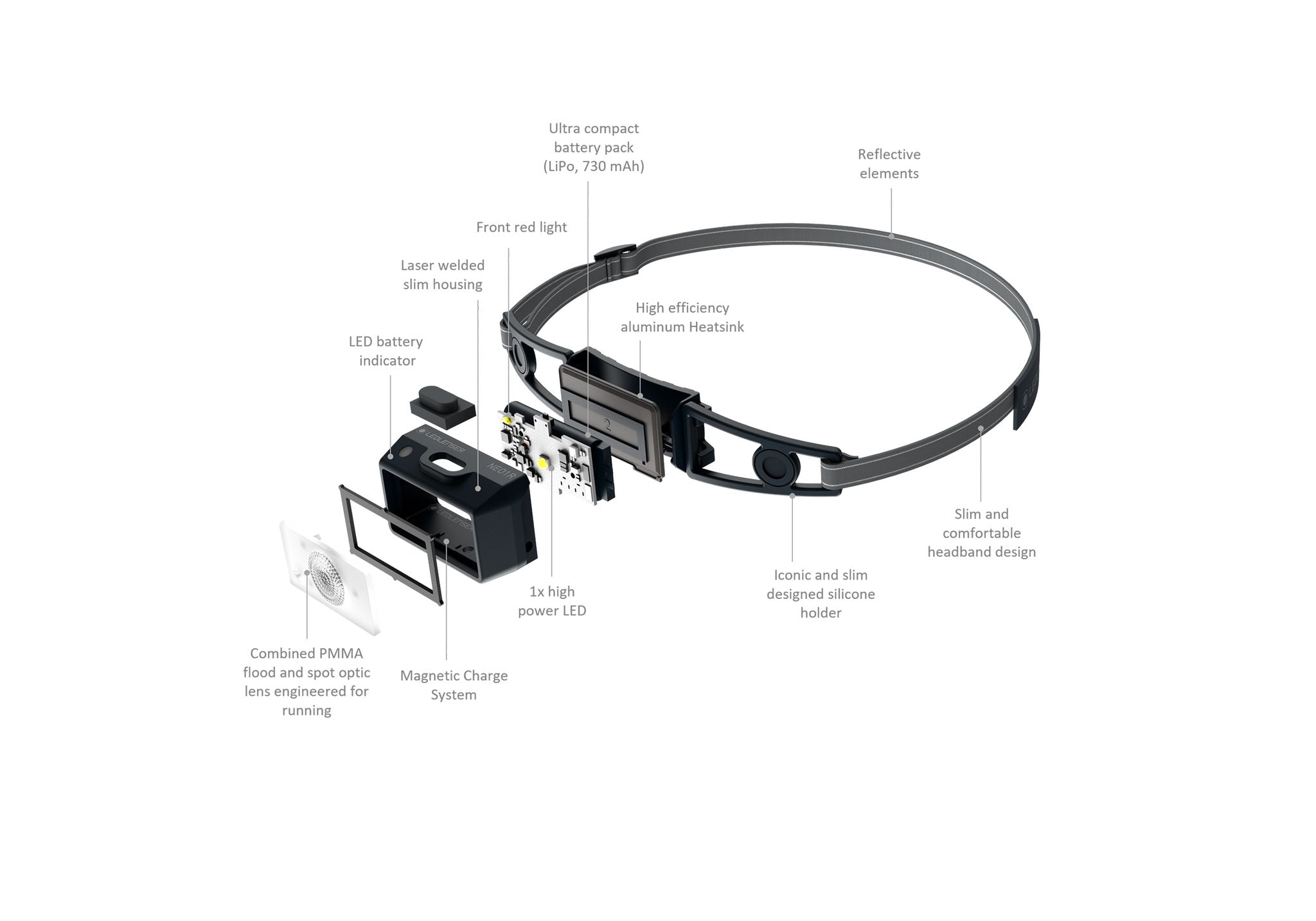 Ledlenser Headlamp NEO1R 