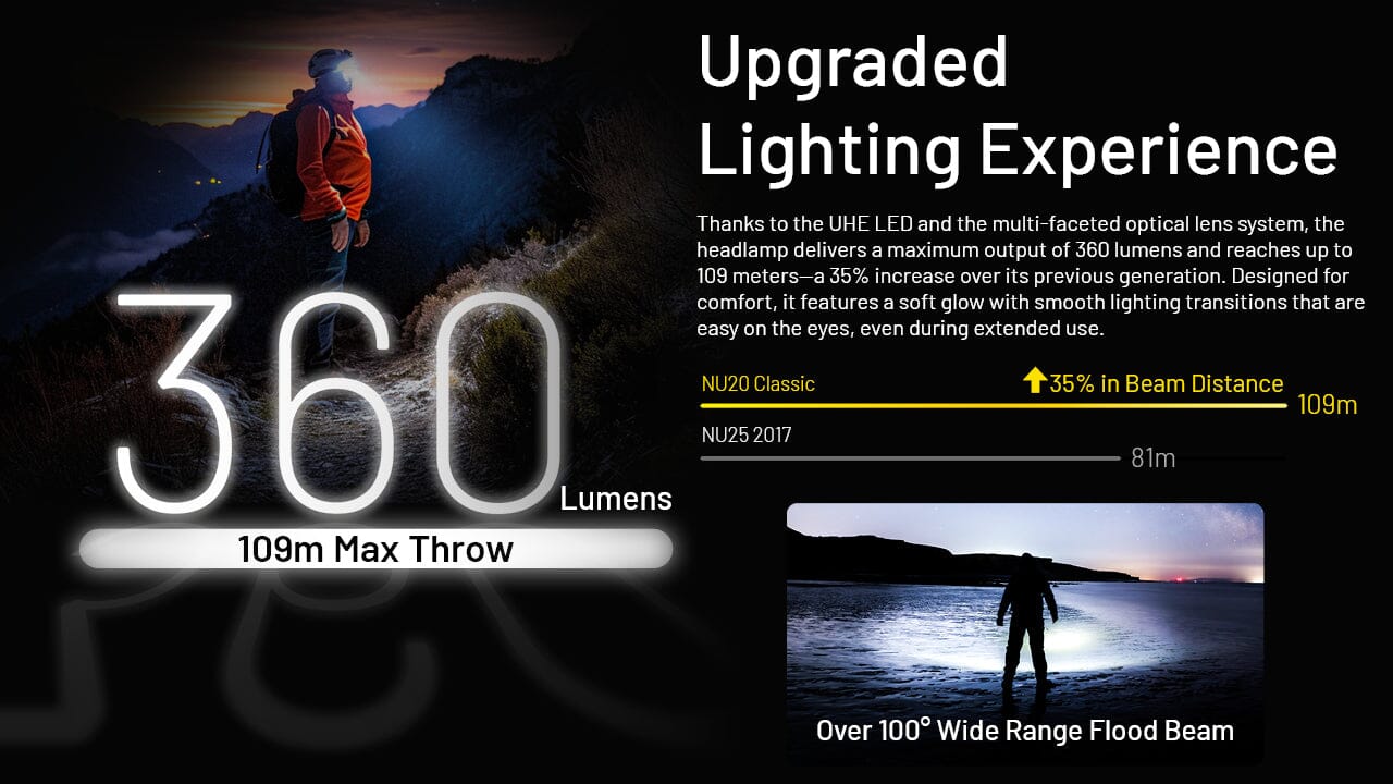 Nitecore NU20 Classic 360 Lumen USB-C Lightweight Outdoor Headlamp 