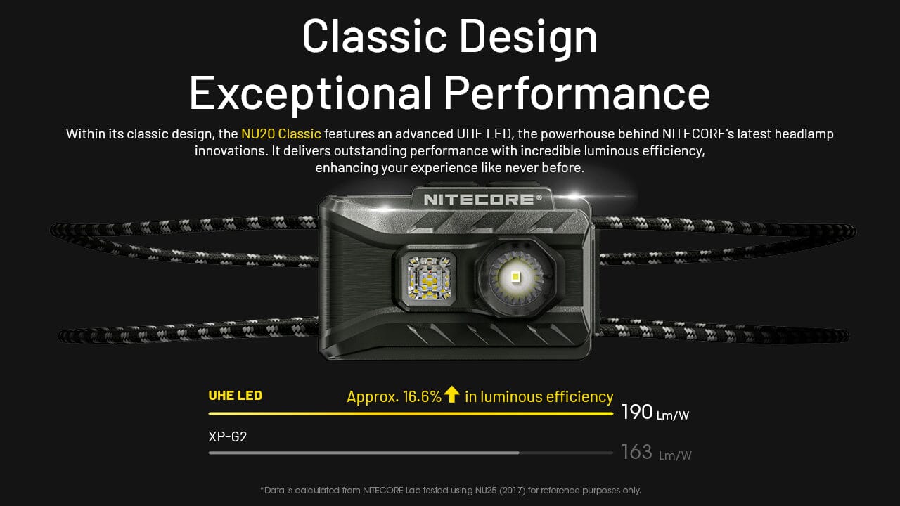 Nitecore NU20 Classic 360 Lumen USB-C Lightweight Outdoor Headlamp 