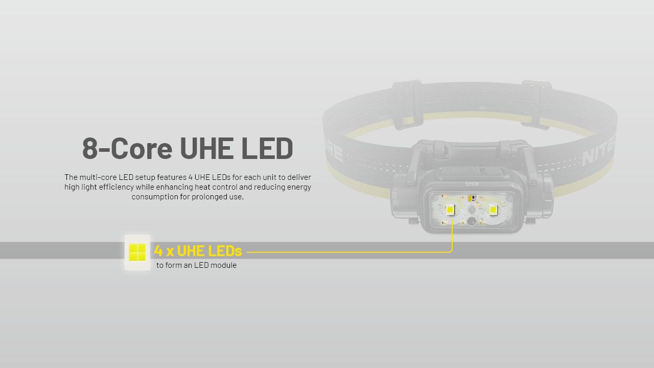 Nitecore NU45 1700 Lumen USB-C Fast Charging Headlamp 