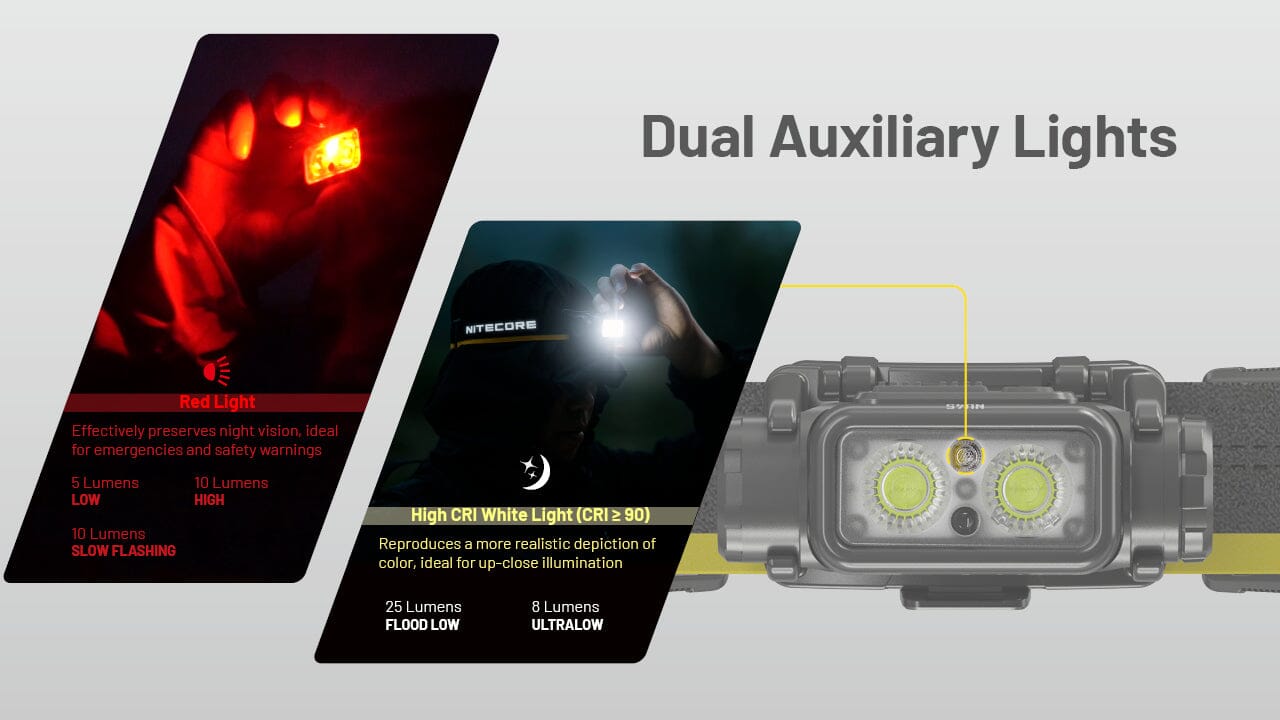 Nitecore NU45 1700 Lumen USB-C Fast Charging Headlamp 