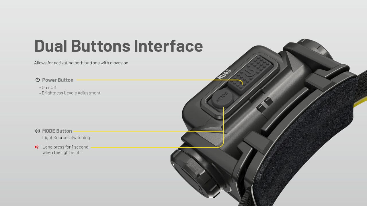 Nitecore NU45 1700 Lumen USB-C Fast Charging Headlamp 