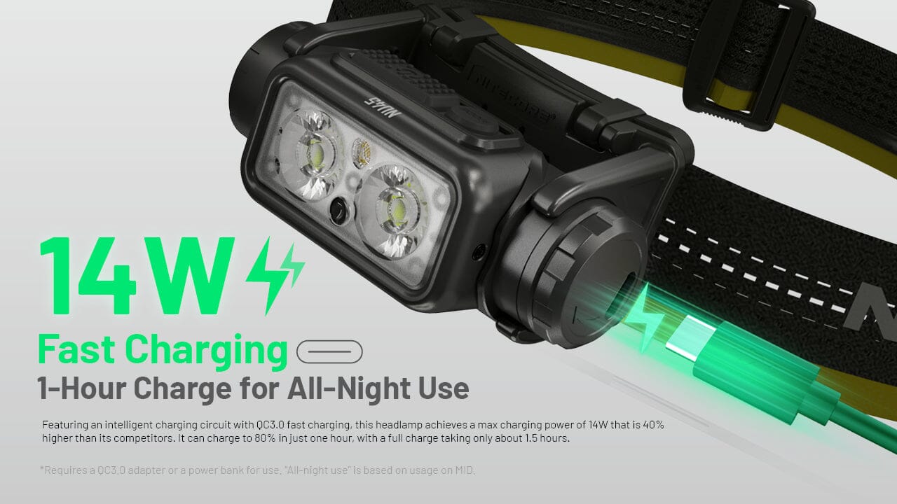 Nitecore NU45 1700 Lumen USB-C Fast Charging Headlamp 