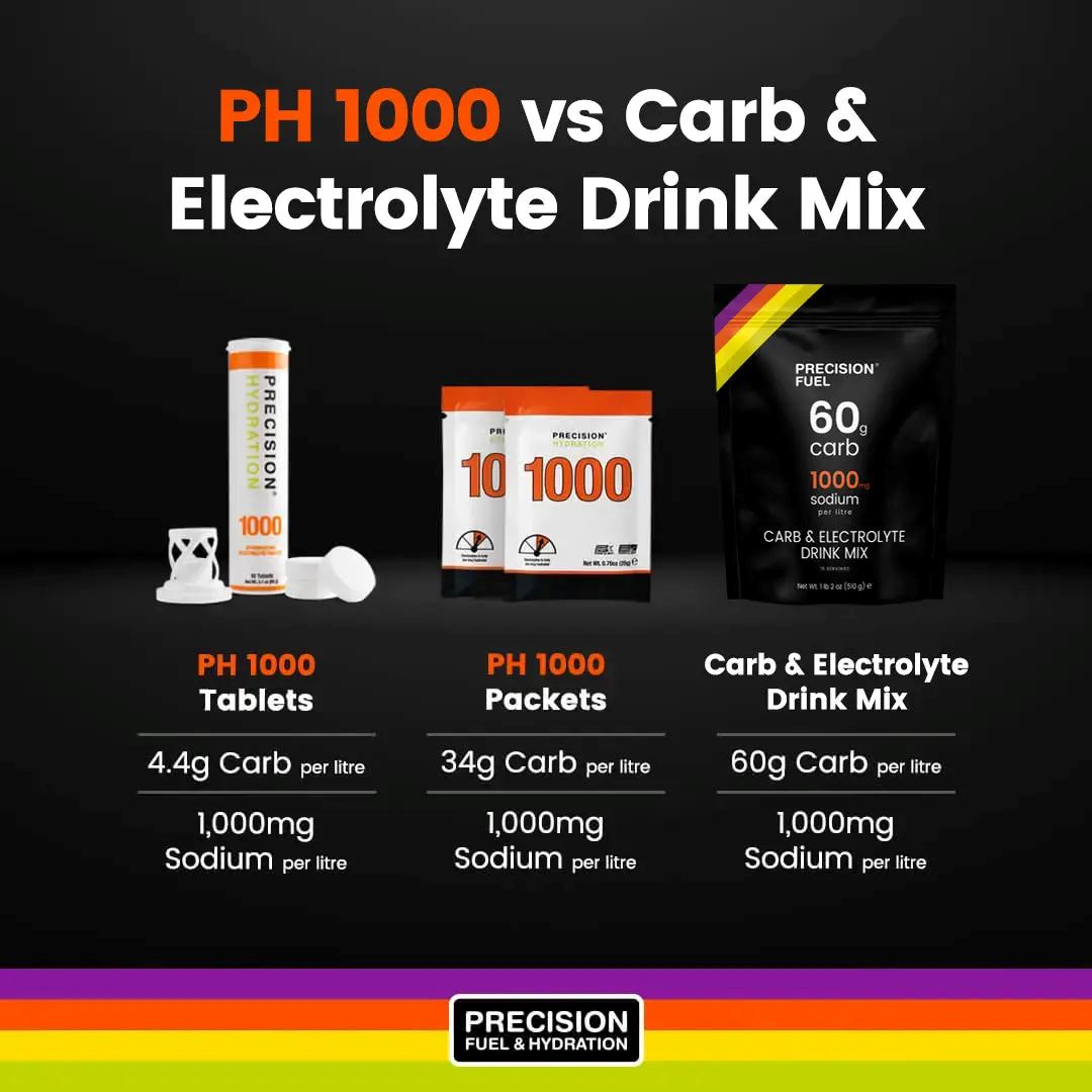 Precision Hydration Carb & Electrolyte Drink Mix 510g 